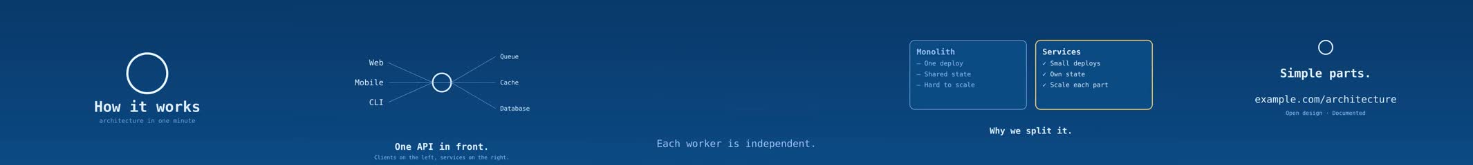 architecture-blueprint: a frame from each scene